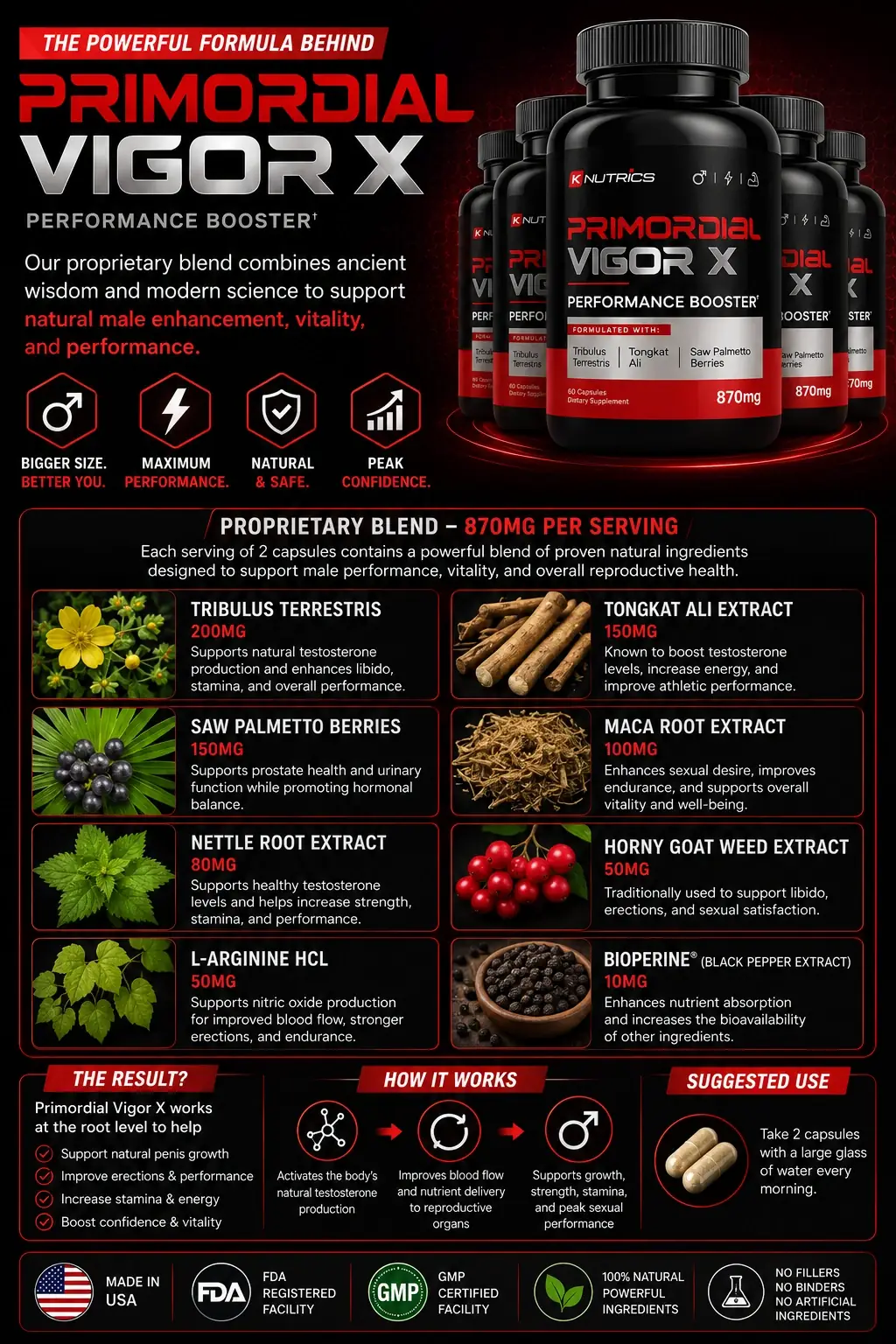 Testosterone decline with age explained